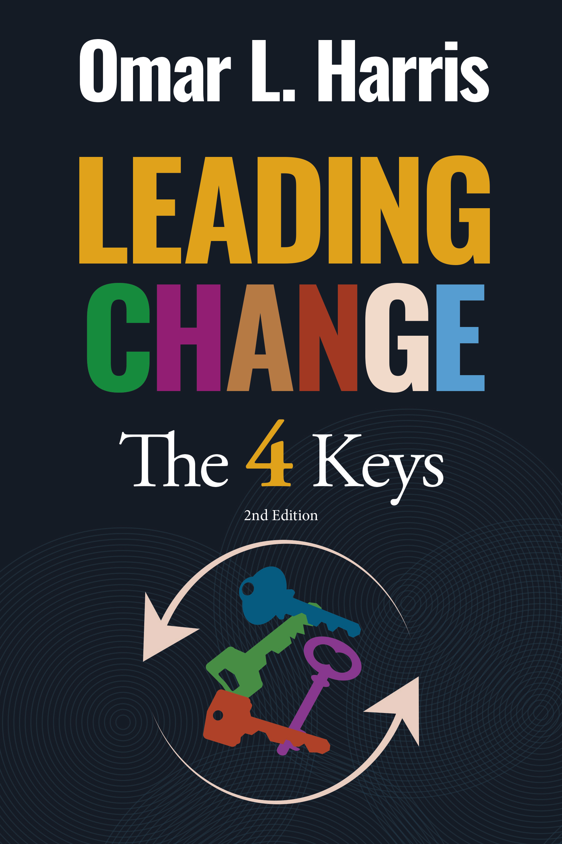 Leading Change: The 4 Keys